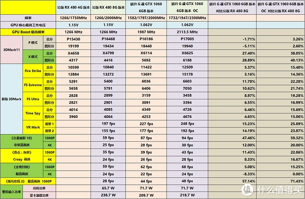 显卡大对决：gtx660 vs gtx860m，谁才是游戏王者？  第4张