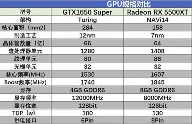 GTX960性能测试：超越同级别显卡，带你领略游戏新境界  第1张