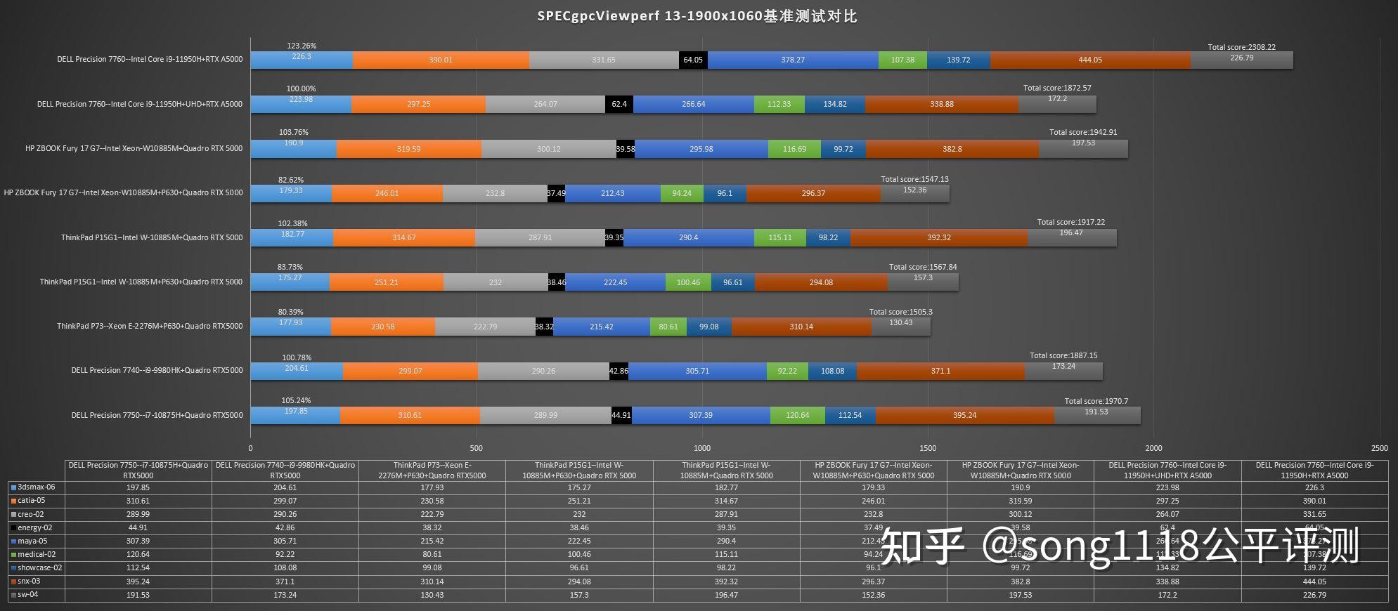 GTX960性能测试：超越同级别显卡，带你领略游戏新境界  第3张