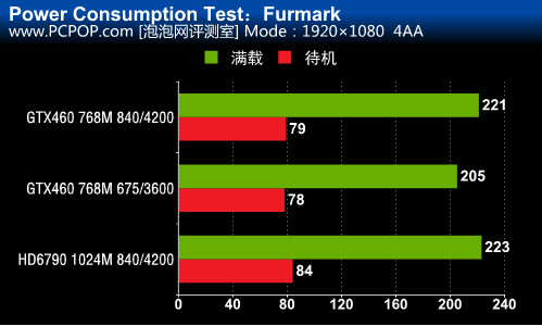 GTX960性能测试：超越同级别显卡，带你领略游戏新境界  第4张