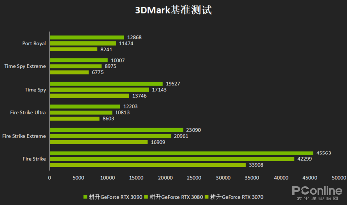 GTX960性能测试：超越同级别显卡，带你领略游戏新境界  第6张