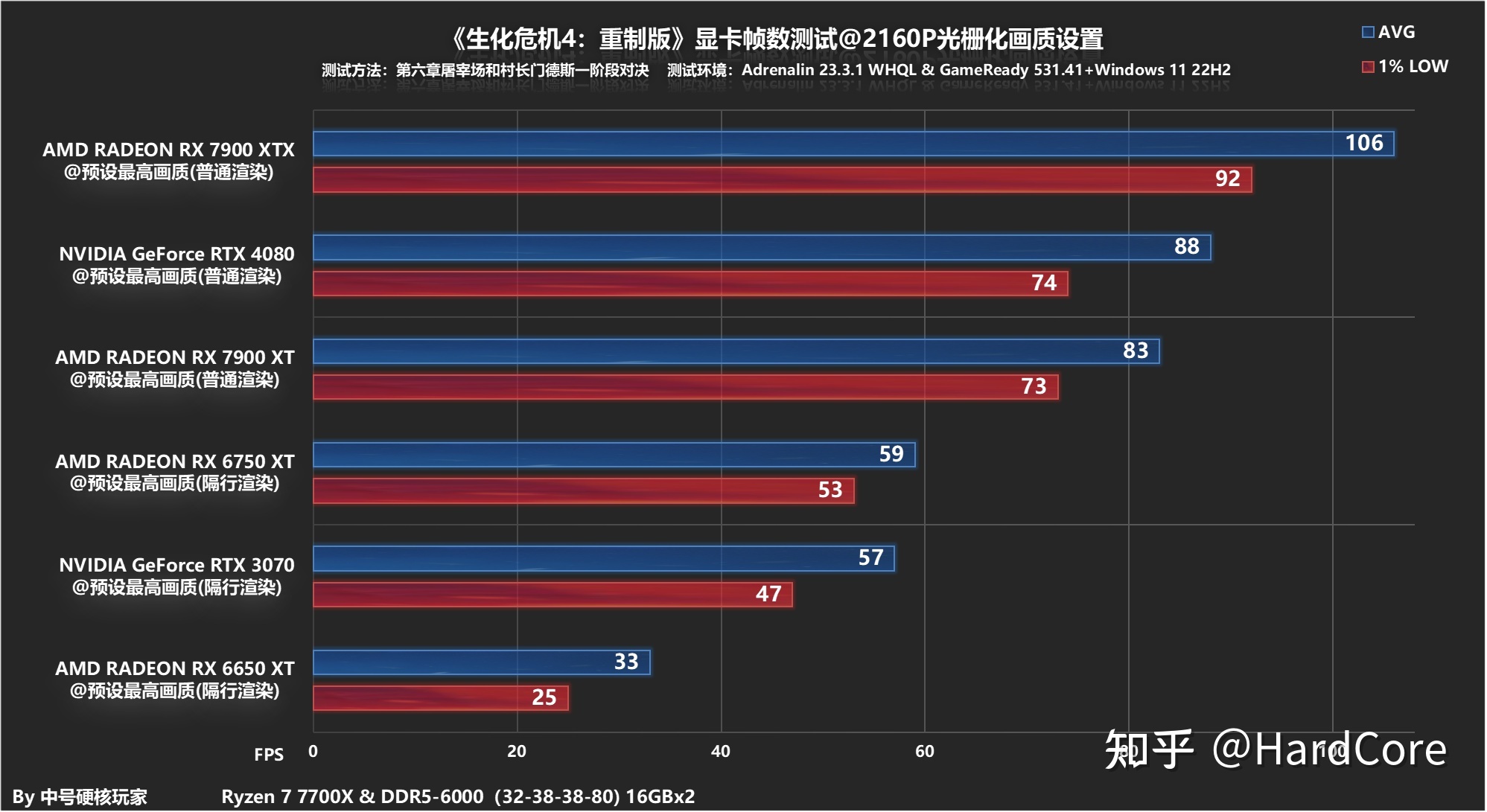 gtx1050能否hold住生化危机7？显卡性能、游戏需求实测告诉你  第2张