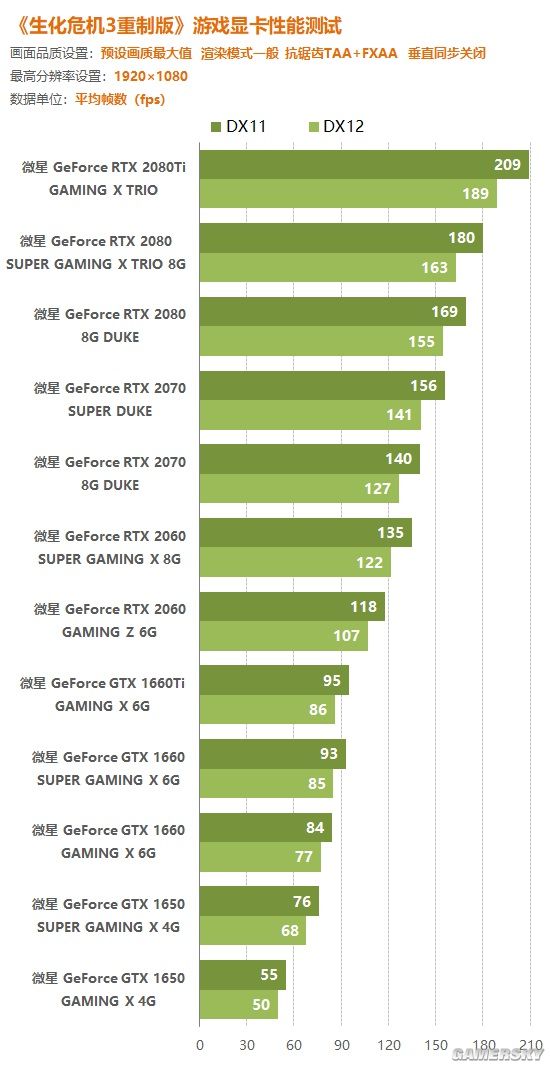 gtx1050能否hold住生化危机7？显卡性能、游戏需求实测告诉你  第3张