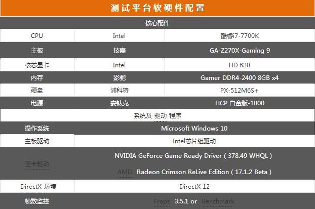 gtx1050能否hold住生化危机7？显卡性能、游戏需求实测告诉你  第6张