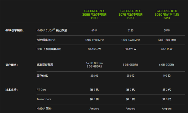 gtx760与r9 370x GTX760 vs R9 370X：性能对决，价格争锋，稳定性谁更胜一筹？  第7张