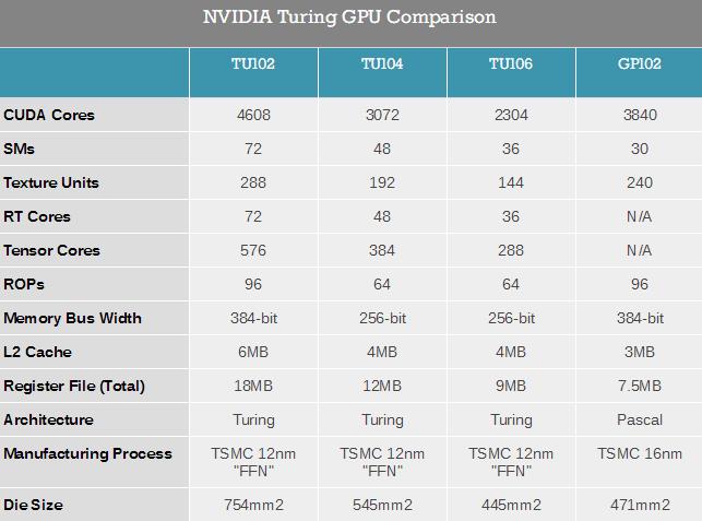 gtx760与r9 370x GTX760 vs R9 370X：性能对决，价格争锋，稳定性谁更胜一筹？  第8张