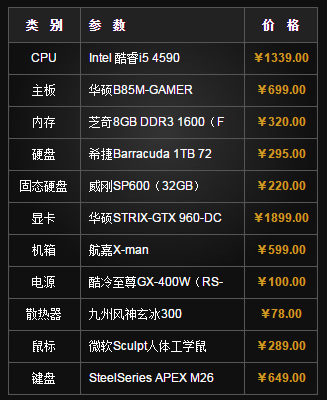 gtx 980ti报价疯涨！入手快抓紧