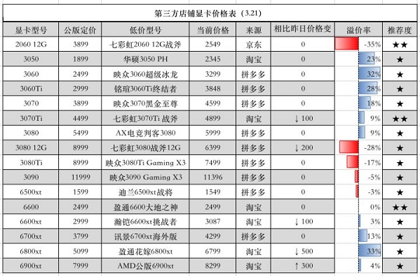 gtx 980ti报价疯涨！入手快抓紧  第6张