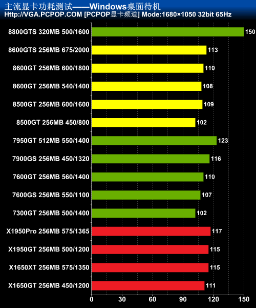 gtx760显卡电源需求揭秘：500瓦是否足够？更高功率电源的必要性  第2张