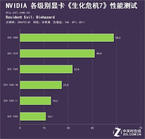 老司机亲授：gtx760显卡分辨率选择攻略  第2张