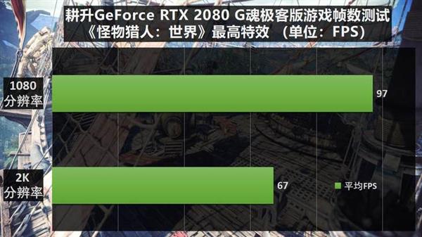 gtx1660显卡能否流畅运行怪物猎人？揭秘实测结果  第4张