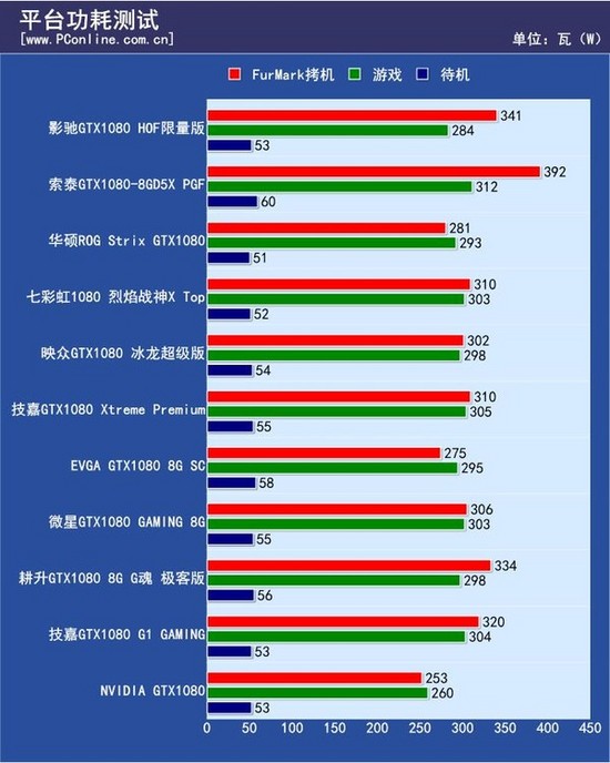 显卡对决：影驰gtx750ti 2gd5 vs 技嘉，性能优劣一网打尽  第1张