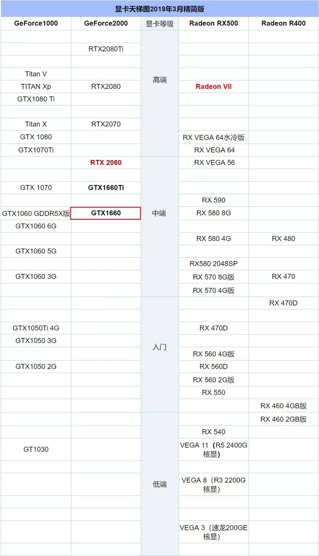 gtx1050ti：中低端游戏玩家的首选，性能PK同价位显卡，谁主沉浮？  第1张