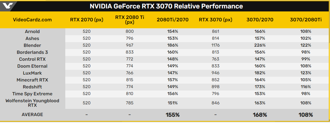 影驰gtx950：鲁大师跑分惊艳表现，散热设计更上一层楼  第1张