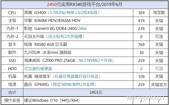 z170 gtx1080 如何选择适合你的显卡？三大关键因素让你轻松选购  第3张