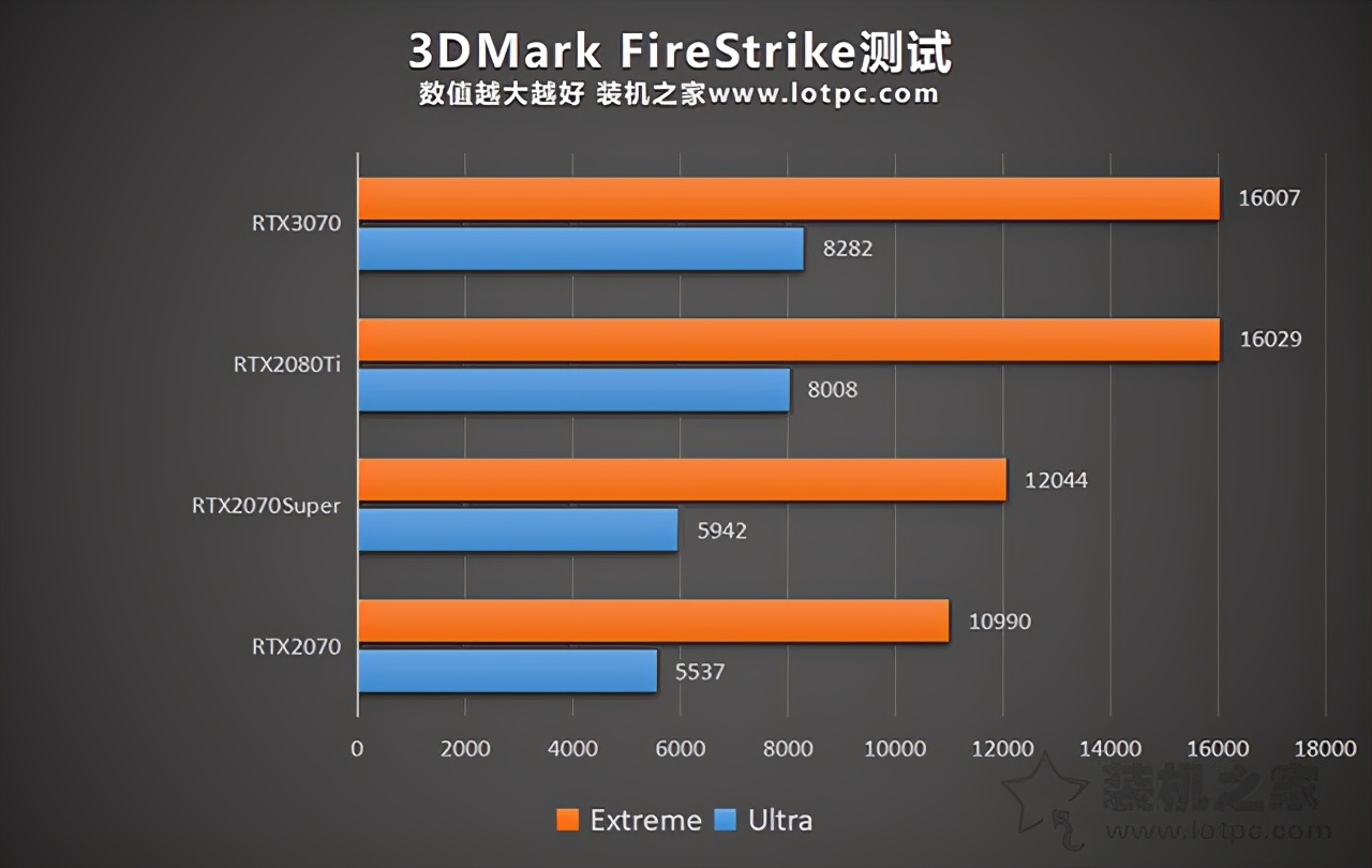 老牌显卡gtx650，还能撑多久？  第1张