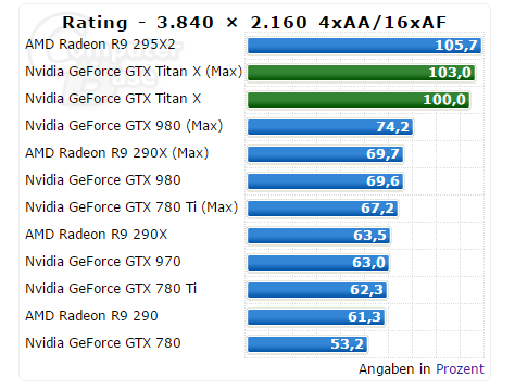 老牌显卡gtx650，还能撑多久？  第3张