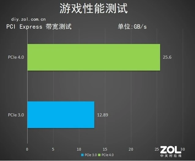 揭秘gtx960m 4g：GPU-Z评测告诉你的惊人表现  第1张