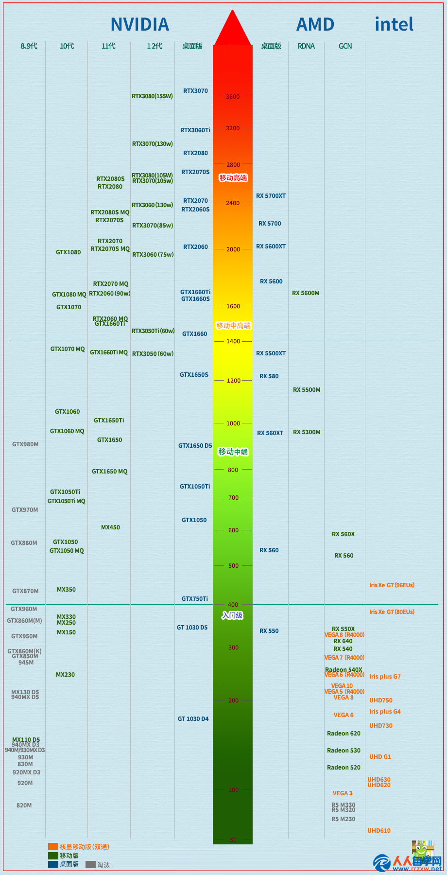 显卡大战！gtx460 vs hd6770，性能和价格究竟谁更胜一筹？  第4张