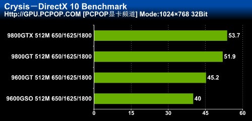 显卡大战！gtx460 vs hd6770，性能和价格究竟谁更胜一筹？  第5张