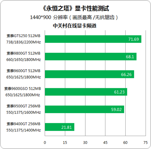 gtx 680 i7 7000：电脑性能的巅峰体验  第2张