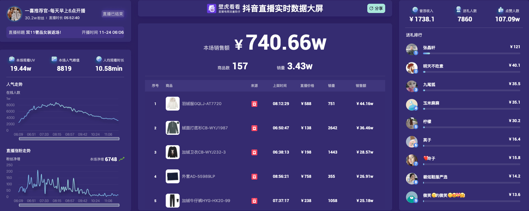 1080还是2k？游戏性能、显示效果、购买成本全方位对比