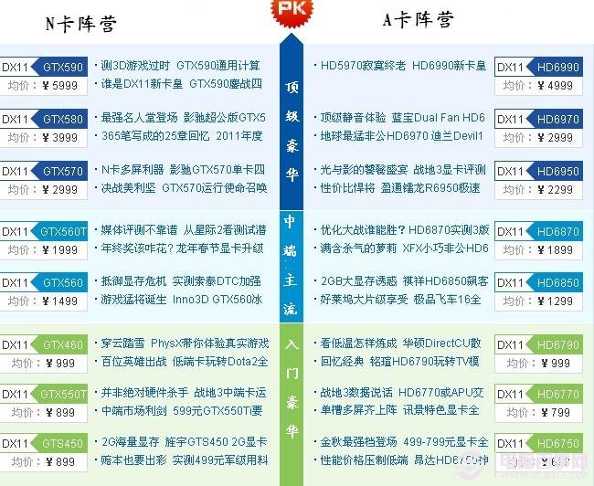 GTX960 2G vs 4G显卡大PK：性能差异究竟有多大？  第1张