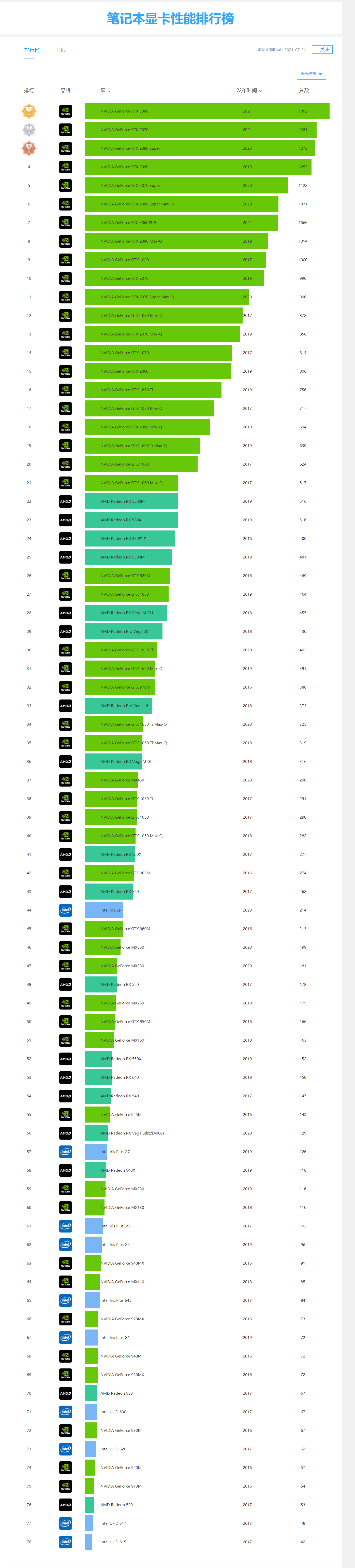 GTX960 2G vs 4G显卡大PK：性能差异究竟有多大？  第4张