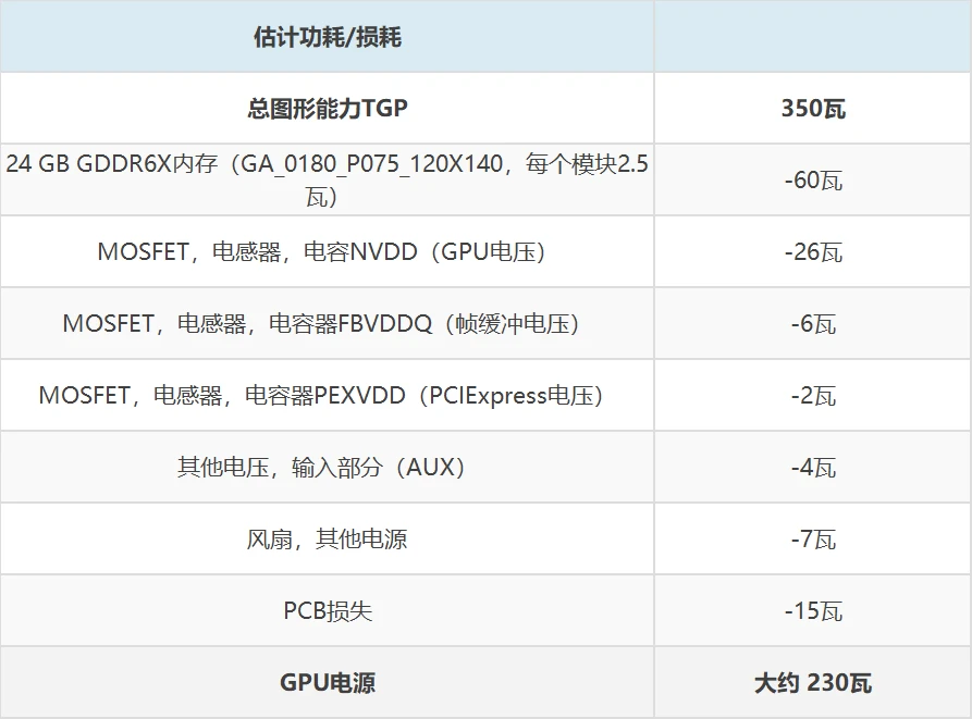 gtx970显卡电源容量问题解密：到底需要多大的电源才够用？  第3张