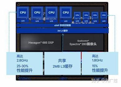 GTX960 vs GTX760：性能更强、功耗更低、价格稍贵，你更倾向哪款？  第6张