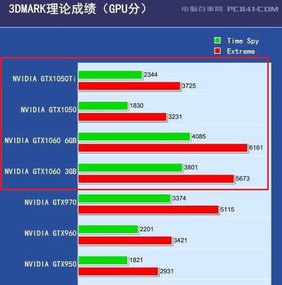 gtx650 vs gtx750ti：性能、功耗、价格三大对比，谁更值得入手？  第5张