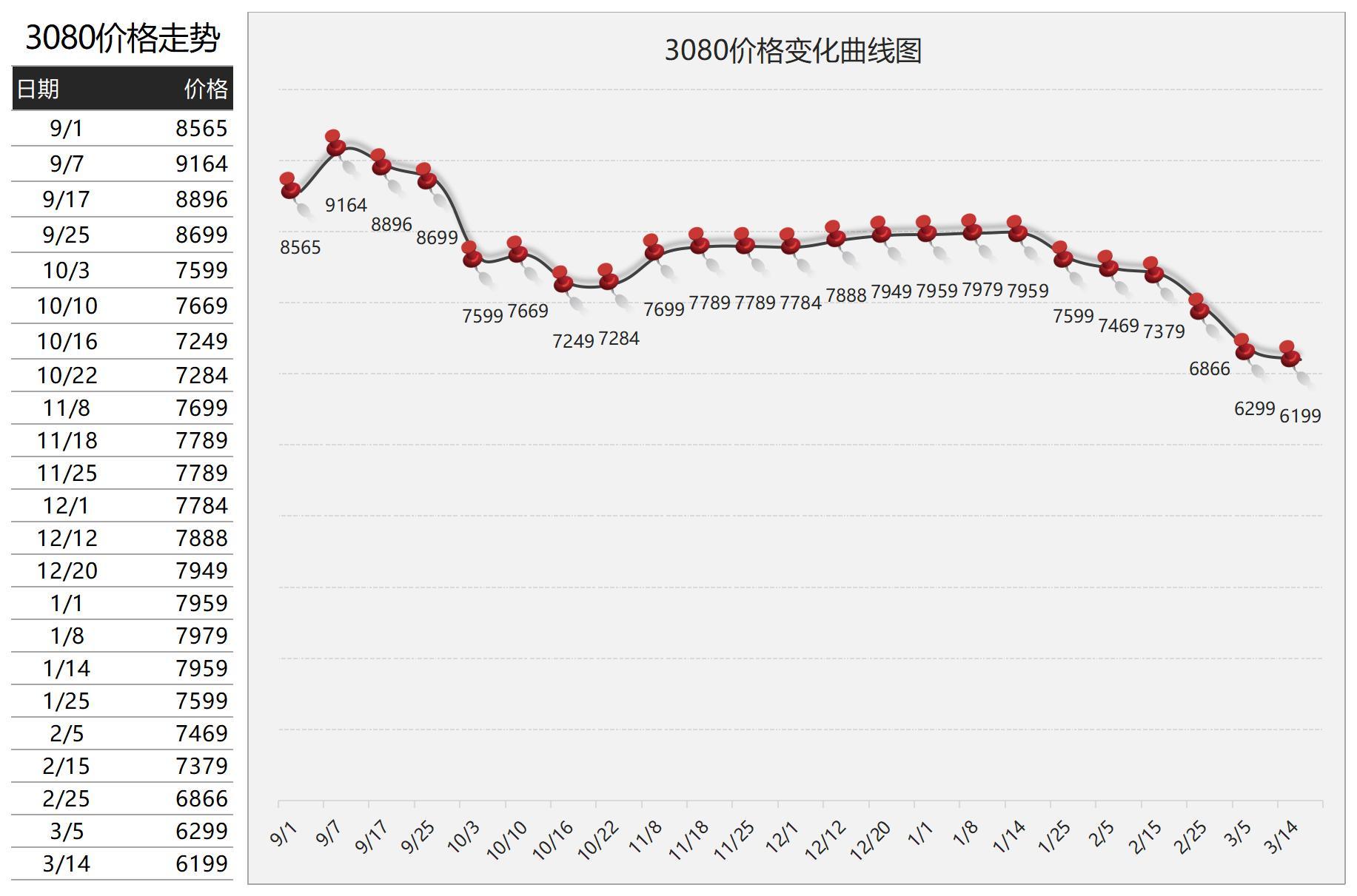 显卡市场价格之谜：gtx780的起起伏伏  第2张