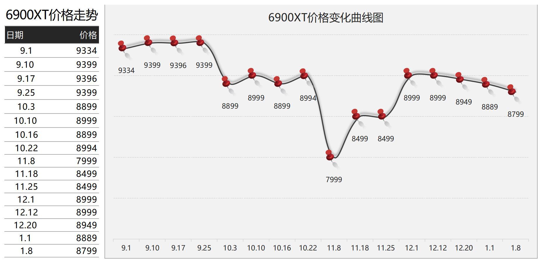 显卡市场价格之谜：gtx780的起起伏伏  第5张