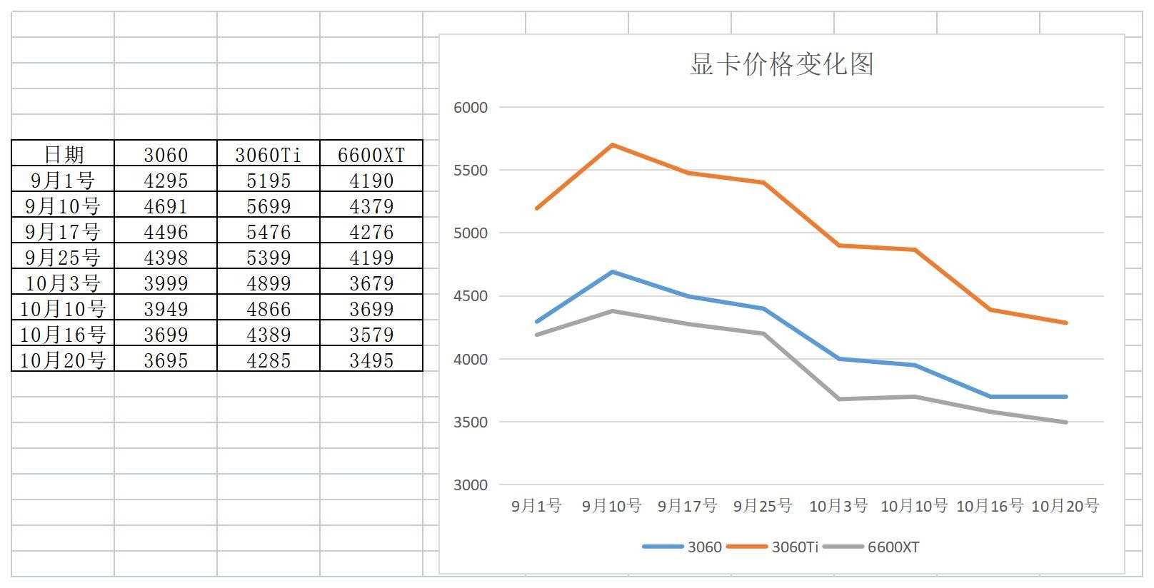 显卡市场价格之谜：gtx780的起起伏伏  第6张