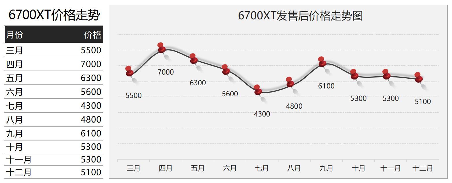 显卡市场价格之谜：gtx780的起起伏伏  第7张