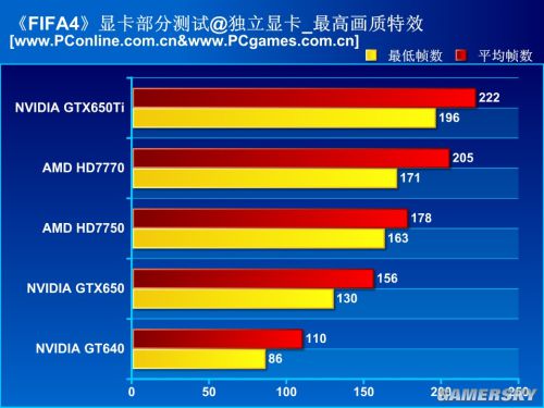 gtx480 vs gtx9：性能对比，哪款更值得购买？  第3张