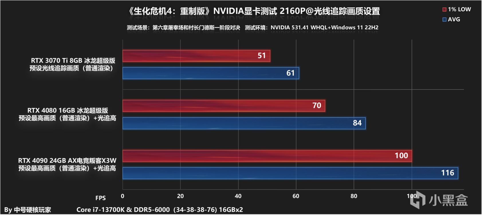 gtx480 vs gtx9：性能对比，哪款更值得购买？  第5张