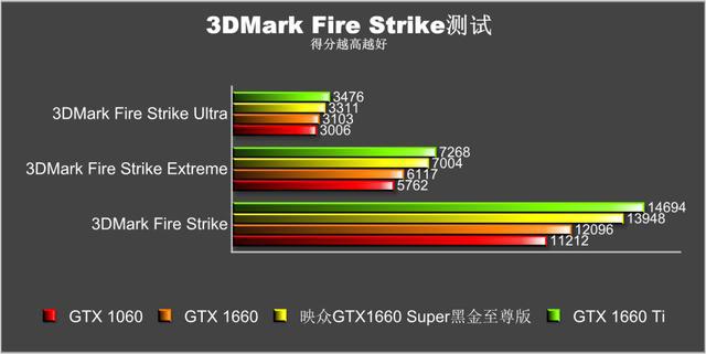 gtx1080非公版显卡：外观惊艳，性能超群，让你的电脑焕发新生  第7张