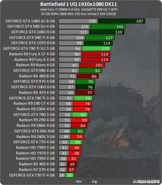 战地3新宠：gtx770显卡实力对比，绝对稳定高帧率  第1张