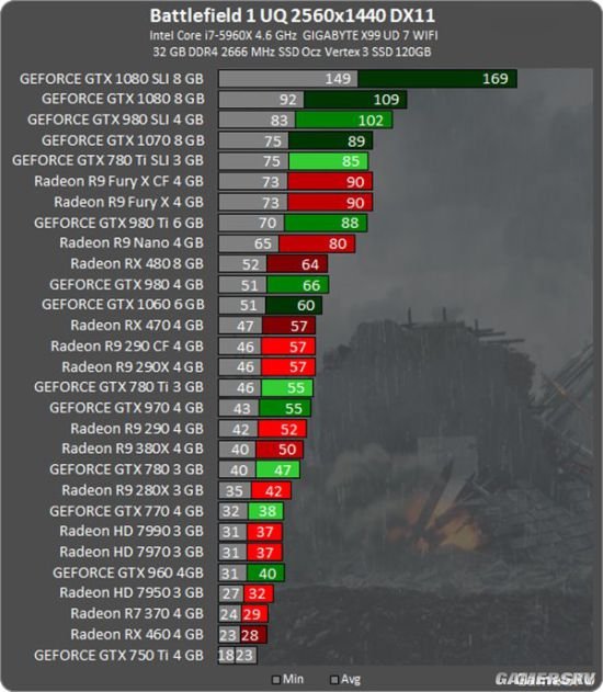 战地3新宠：gtx770显卡实力对比，绝对稳定高帧率  第2张