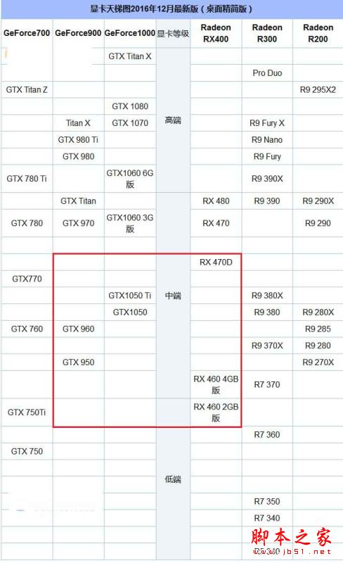 GTX760 vs GTX960：性能、价格、兼容性全面对比  第3张