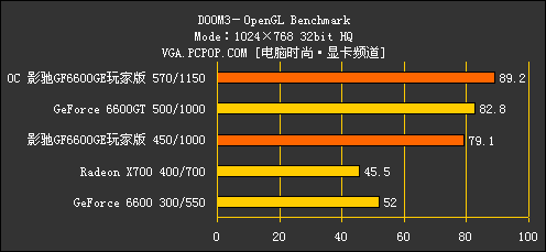 英伟达GTX660再升级！游戏体验更顺畅  第5张