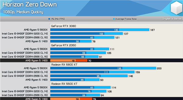 RX480 vs GTX1070：性能、功耗、价格大比拼  第4张