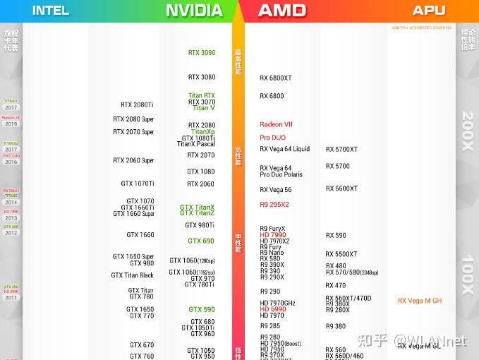 GTX 1080：顶级显卡王者，游戏深度学习两不误  第2张