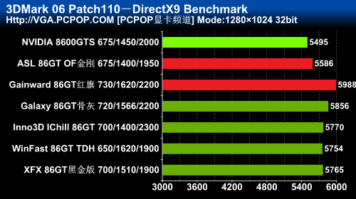 gtx960 ti显卡选择与升级：稳定性与性能的完美平衡  第2张