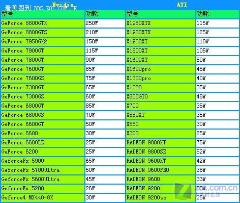 GTX650 vs R7 240：性能对决，哪款更值得入手？  第4张