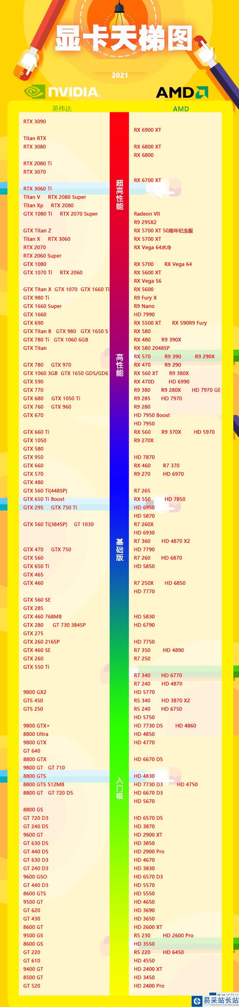 技嘉GTX260和超频版：性能对比，哪款更值得买？