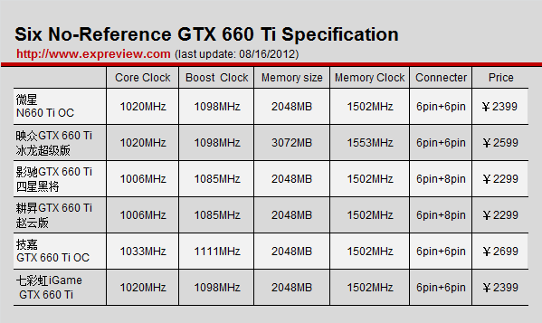 技嘉GTX260和超频版：性能对比，哪款更值得买？  第4张