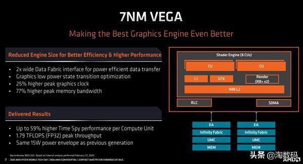 GTX460 vs GTS250：显卡性能大比拼，为何GTX460更胜一筹？  第6张