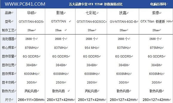 显卡大战：GTX560 vs GTX470，性能对比引发狂潮  第2张